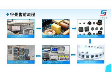 采購(gòu)的底氣：谷景電感23年“先解決問(wèn)題”的服務(wù)承諾